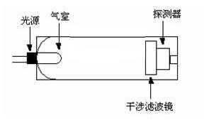 科薩電子有限公司專注氣體檢測(cè)15年
